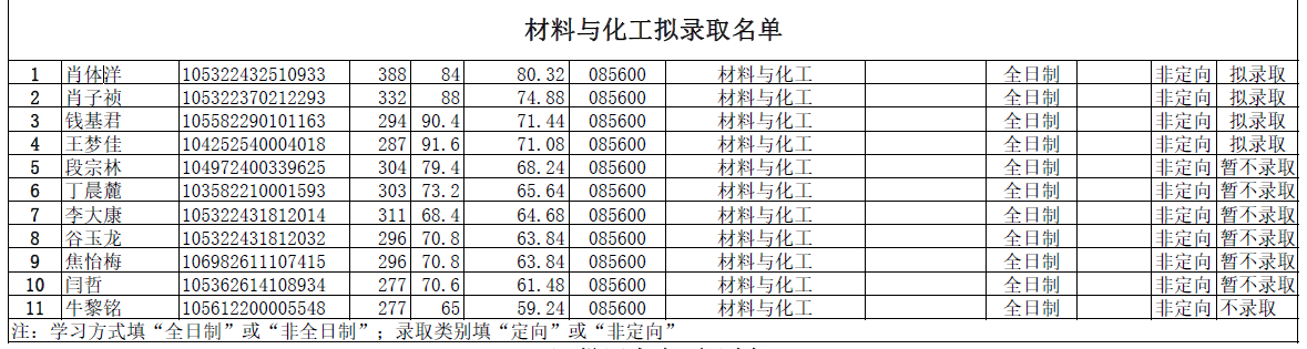 表格描述已自动生成